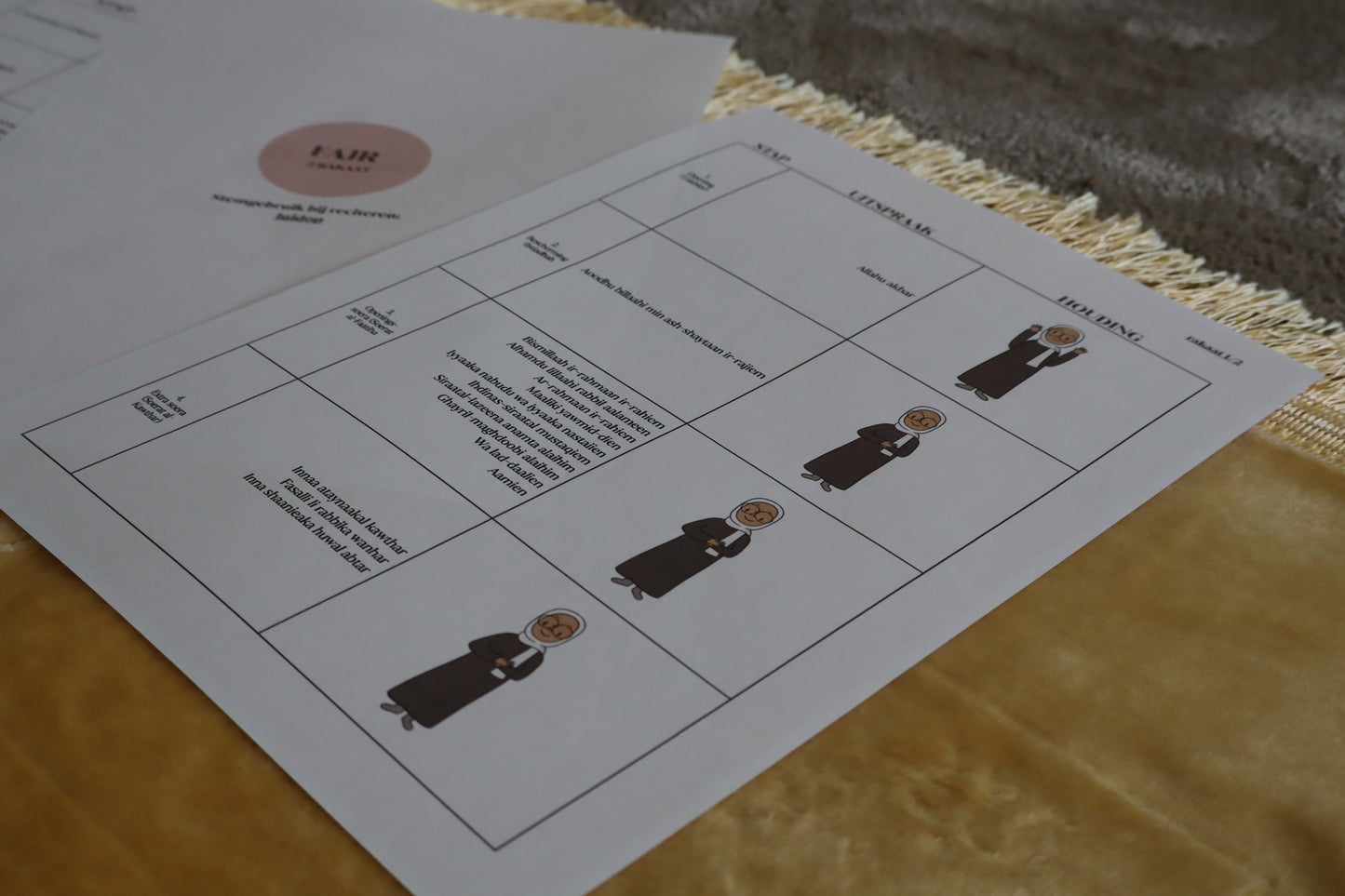 Leren bidden bij het begin - Stap voor stap